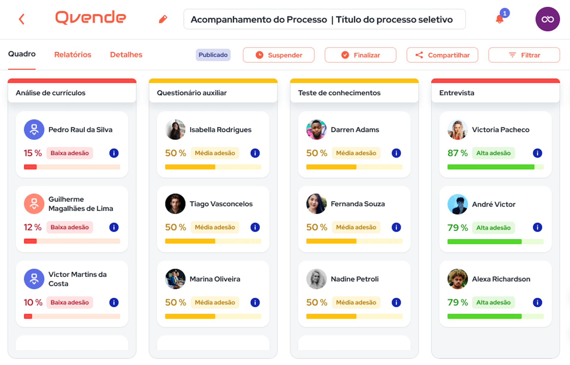 Interface da QVende: kanban de processo seletivo